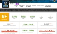 Monthly earnings of Raistar and other details mentioned on Social Blade (Image via Social Blade)